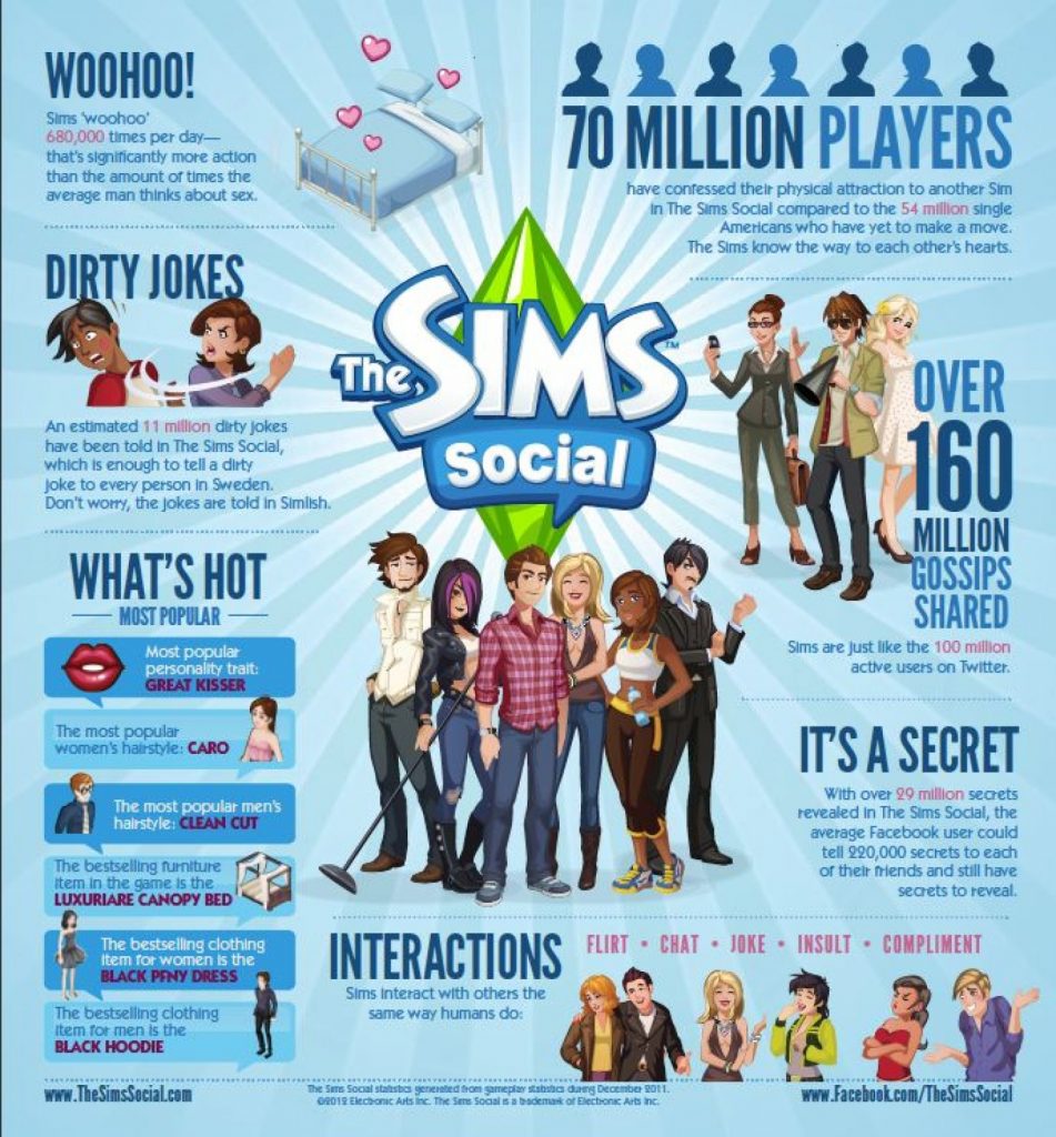 Why I’m Addicted: The Sims Social